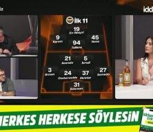 Tümer Metin’den En-Nesyri’ye eleştiri: “Fenerbahçe santrforu çabalamaz”