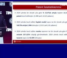 Türkiye Innovation Week başladı