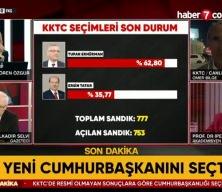 Başkan Erdoğan: Kuzey Kıbrıs Türk Cumhuriyeti’nin egemenlik haklarını her türlü platformda savunmaya devam edeceğiz