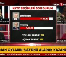 KKTC'nin yeni cumhurbaşkanı Tufan Erhürman oldu