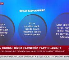 Sosyal Konut projesine kimler başvurabilecek? 