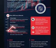 Piyasa bozucu eylemlere karışanlara verilen cezaların 10 aylık bilançosu belli oldu