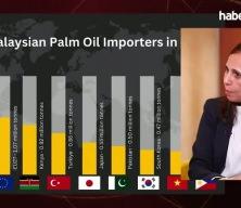 Malezya ve Türkiye'nin gelişen ticari ilişkileri dikkati çekiyor