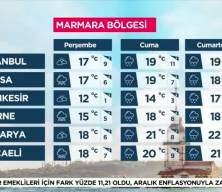 Yağışlı hava hafta boyunca etkisini sürdürecek