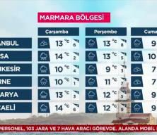 Ankara'da hava sıcaklığı hissedilir derecede azalacak