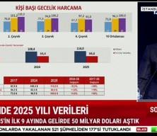 Bakan Ersoy a&ccedil;ıkladı: 2025&rsquo;te turizm geliri 65 milyar doları aştı