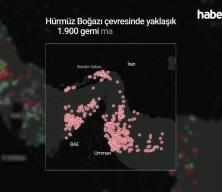 1900 gemi mahsur: 190 milyon varil petrol 'Boğaz'a takıldı