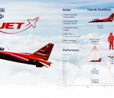 H&Uuml;RJET i&ccedil;in İspanya'da imzalar atıldı