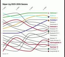 2025-2026 sezonunun S&uuml;per Lig &ouml;zeti niteliğindeki animasyon yayınlandı