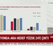 TCMB Başkanı Karahan: Dezenflasyon s&uuml;reci s&uuml;recek