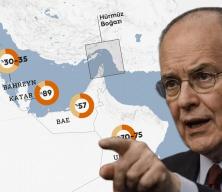 ABD'li Profes&ouml;r Mearsheimer'dan &ccedil;arpıcı iddia: 3 k&ouml;rfez &uuml;lkesi ABD'ye kapıyı kapattı!