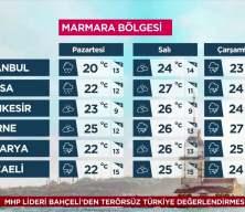 Bu hafta sıcaklıklar mevsim normallerinde seyredecek