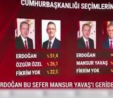 Cumhurbaşkanlığı anketlerinde Başkan Erdoğan'ın ezici &uuml;st&uuml;nl&uuml;ğ&uuml; dikkat &ccedil;ekti