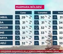 Yurtta hava durumu