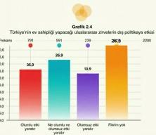 T&uuml;rkiye&rsquo;nin k&uuml;resel yaklaşımına destek: Dengeli diplomasi ve &ouml;zg&uuml;n politika