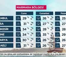 Yurtta hava durumu