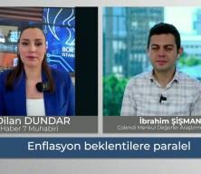 Faiz indirim beklentisi g&uuml;&ccedil;lendi: 'Borsanın y&ouml;n&uuml; değişebilir'