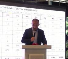 Başkan Şahin, YKS ve LYS şampiyonları ile buluştu 