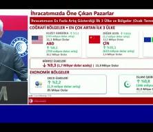 Bakan Bolat ihracat rakamlarını a&ccedil;ıkladı