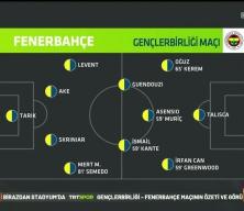 Gen&ccedil;lerbirliği ma&ccedil;ı sonrası Fenerbah&ccedil;e efsanesinden İsmail Kartal'a zehir zemberek s&ouml;zler!