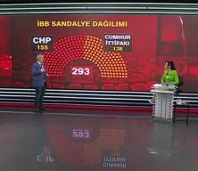 Gazeteci Sinan Burhan: Şu anki  tabloya g&ouml;re CHP'li İBB AK Parti'ye ge&ccedil;ebilir 