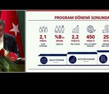 Cumhurbaşkanı Yardımcısı Cevdet Yılmaz Orta Vadeli Program ile hedeflenen T&uuml;rkiye'yi a&ccedil;ıkladı