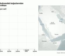 H&uuml;rm&uuml;z Boğazı'nda gemi vuruldu: Petrol kritik sınırı aştı!