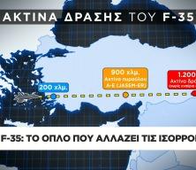 Yunan medyası: F-35'le yakıt ikmali yapmadan, Ankara ve İstanbul'u vurup d&ouml;nebiliriz
