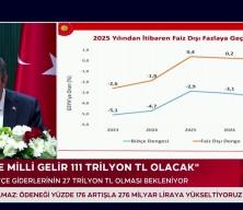 Cumhurbaşkanı Yardımcısı Cevdet Yılmaz 2027 yılı enflasyon beklentisini a&ccedil;ıkladı
