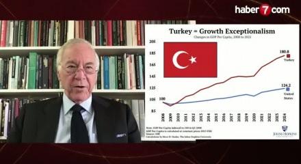 Steve Hanke’den Türkiye Ekonomisine övgü