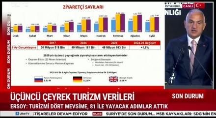 Bakan Ersoy turizimde 3.çeyrekteki verileri paylaştı