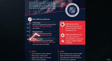 Piyasa bozucu eylemlere karışanlara verilen cezaların 10 aylık bilançosu belli oldu