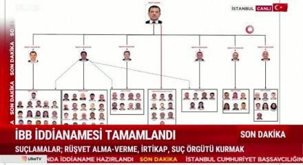 İBB iddianamesi tamamlandı