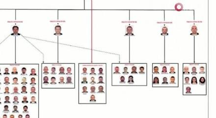 İBB'de 'kreş' yapıyoruz diyerek vurgun yapmşı