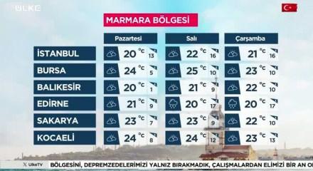 Hafta sonu yurdun iç ve doğu bölgeleri yağışlı olacak