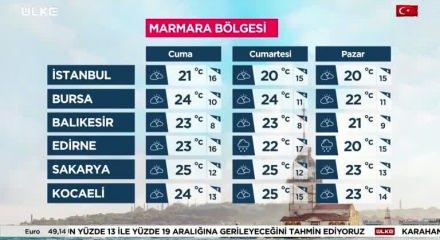 Yurtta hava durumu