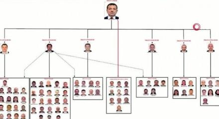 İBB iddianames kabül edildi