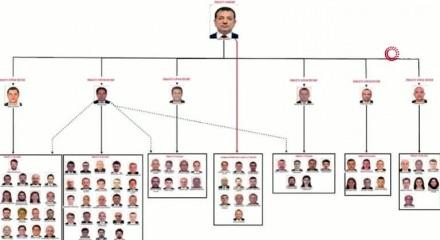 İBB'deki o ihalelerin yüzde 99'u sahte çıktı! İmamoğlu Suç Örgütünün rüşvet çarkı deşifre oldu