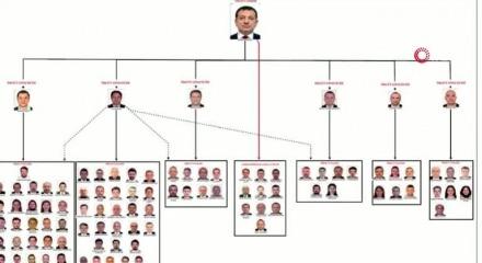 İBB iddianamesindeki itiraflar yolsuzluk ve rüşvet çarkını gözler önüne serdi
