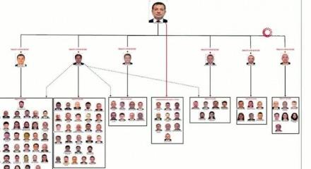 İBB'deki skandalı rişvet çarkını Ekrem başkanın talimatı var" sözüyle yapmışlar