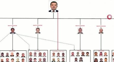 İBB resmen &ccedil;iftliğe d&ouml;nm&uuml;ş! &Ccedil;alışmayan 40 y&ouml;neticiye maaş bağlanmıl