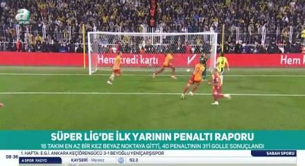 S&uuml;per Lig'de ilk yarının penaltı karnesi: Gol atamayan tek takım var