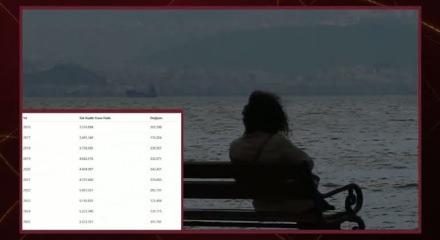 T&uuml;rkiye&rsquo;de yalnızlık oranı son 10 yılda y&uuml;zde 66 arttı: İstanbul ilk sırada