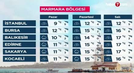 İ&ccedil;işleri Bakanlığından bazı iller i&ccedil;in "sarı" kodlu meteorolojik uyarı