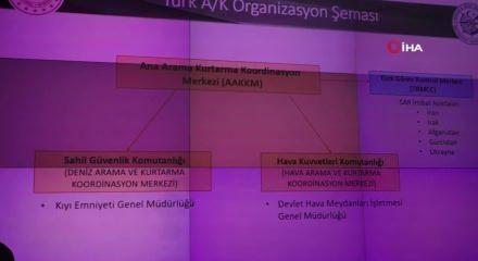 Uraloğlu&rsquo;ndan flaş a&ccedil;ıklama: 634 deniz operasyonu yapıldı