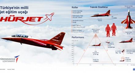 H&Uuml;RJET i&ccedil;in İspanya'da imzalar atıldı