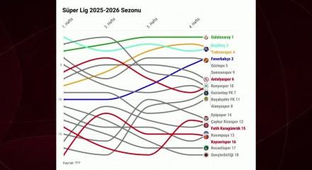 2025-2026 sezonunun S&uuml;per Lig &ouml;zeti niteliğindeki animasyon yayınlandı