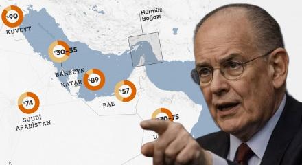 ABD'li Profes&ouml;r Mearsheimer'dan &ccedil;arpıcı iddia: 3 k&ouml;rfez &uuml;lkesi ABD'ye kapıyı kapattı!