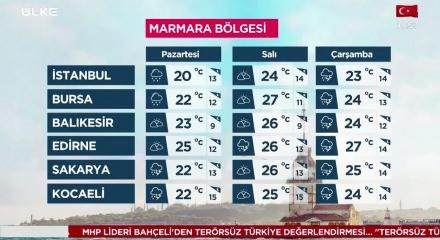 Bu hafta sıcaklıklar mevsim normallerinde seyredecek