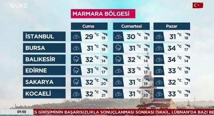 Yurtta hava durumu